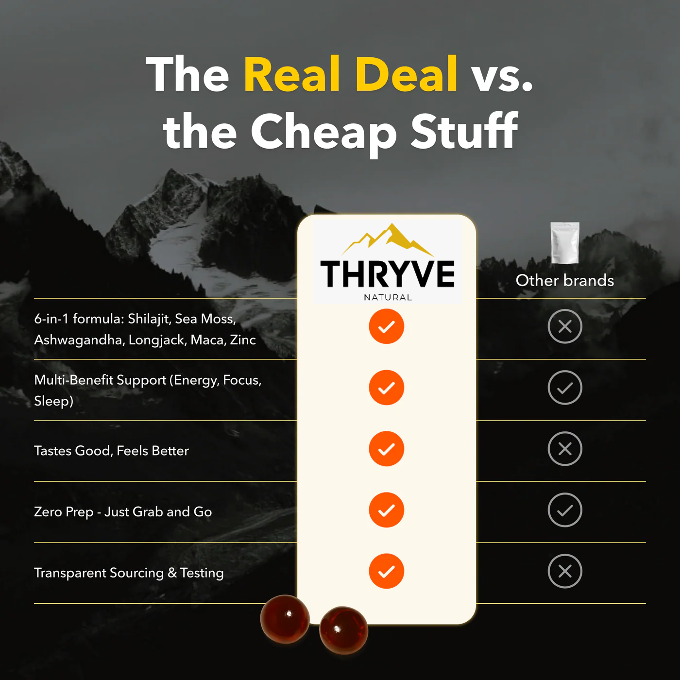 THRYVE™ Pure Shilajit Gummies – Now 6-in-1 Support